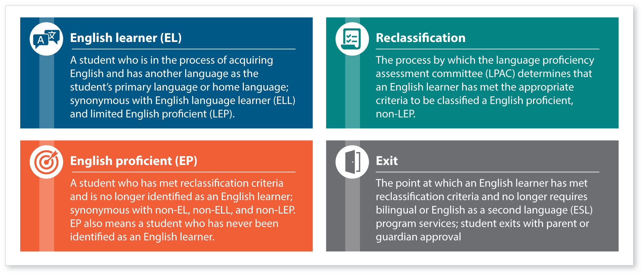 Key Terms Terminology