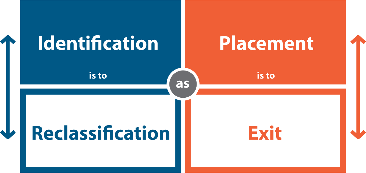 Key Terms Analogy